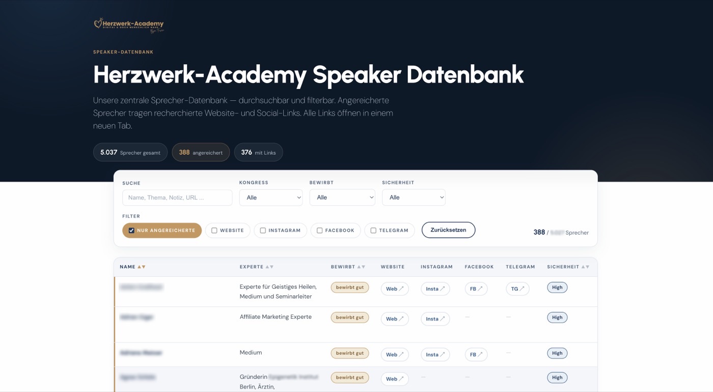 Screenshot der Herzwerk-Academy Speaker-Datenbank mit Suche, Filtern und Sprecher-Tabelle